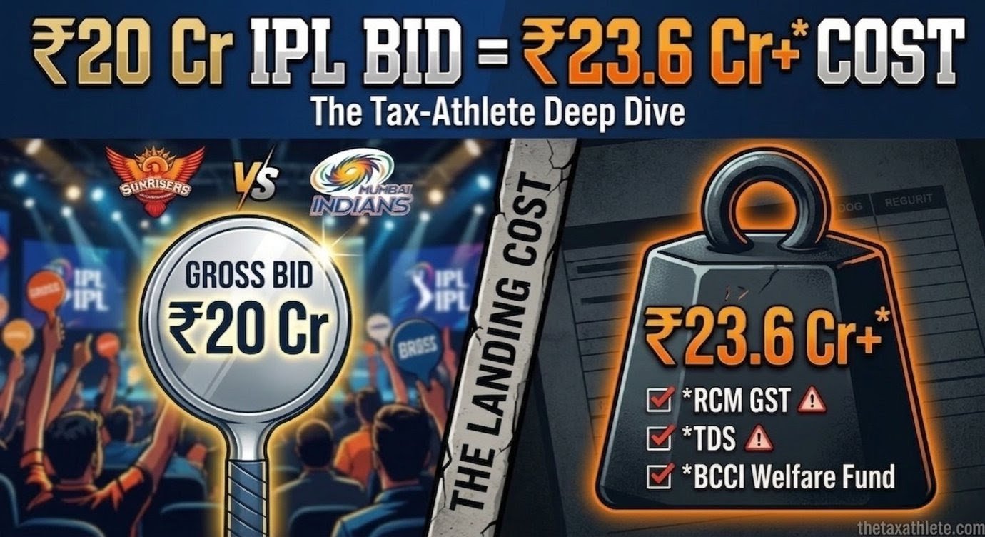 The IPL Auction Ledger: Why a ₹20 Crore Bid is Just the Warm-Up