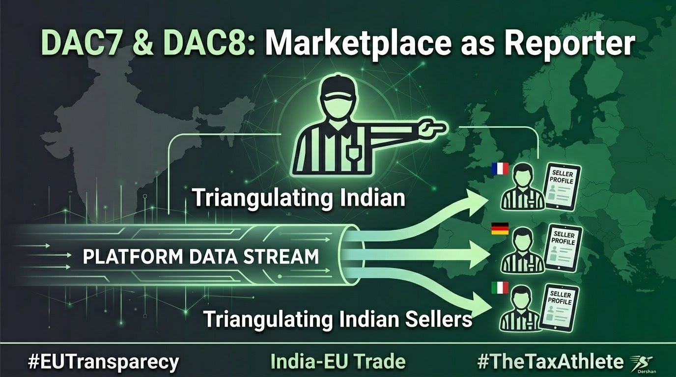 DAC7 & DAC8: Guide for Indian Sellers on Amazon & Upwork (2026)